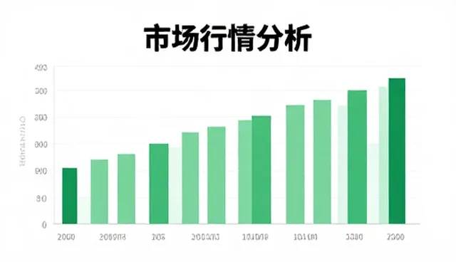 如何通过市场行情分析扩大区域覆盖范围？