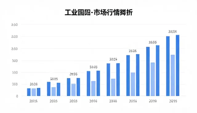 资源优化中的市场行情分析:选型、使用与维护建议